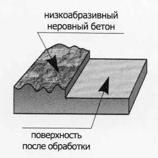Уникальная схема сегмента