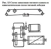 Схема запасовки тягового каната и кинематическая схема лебедки