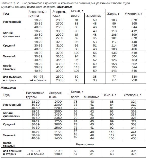 Условия труда сварщика