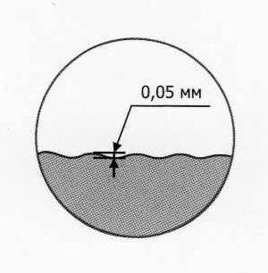 0,05 мм