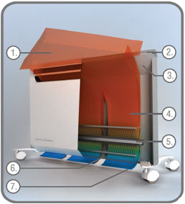 Принцип действия конвектора Ballu Platinum BEC/EVE