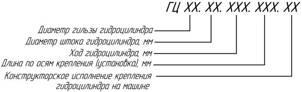 Маркировка гидроцилиндров
