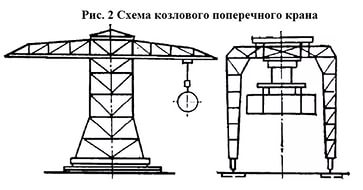 Схема козлового поперечного крана