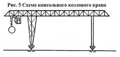 Схема консольного козлового крана