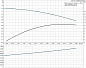 Циркуляционный насос Grundfos UP 15-14 B PM