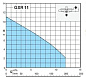 Погружной насос Calpeda GXR-11 220V